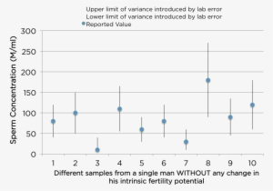 Degree Of Precision And Accuracy To A Semen Analysis - Sperm Count Report After A Vasectomy #1209702