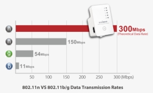 Edimax Ew 7438rpn N300 Universal Smart Wi Fi Extender/access - Edimax Ew-7438rpn V2 - Wi-fi Range Extender #1210015