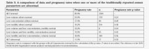 Consideration Of Sperm Concentration Was Not Performed - Number #1210202