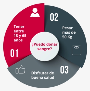 ¿puedo Donar Sangre - Blood Donation #1211858