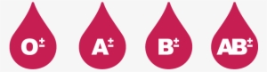 Tipos De Sangre - Blood Type #1211902