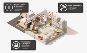 Warehouse Icon 1 1 Vigilant Test 1 1500 Px 1 - Vector Graphics #1212330