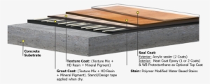 The Benefits Of Concrete Wood - Wood #1214073