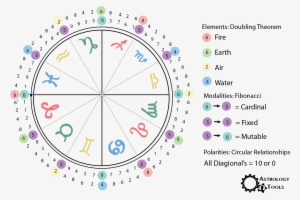 Tatuajes De Signos #1214201