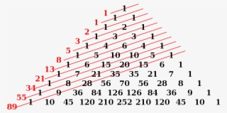 The Fibonacci Numbers Are The Sums Of The "shallow" - Fibonacci Numbers #1214412