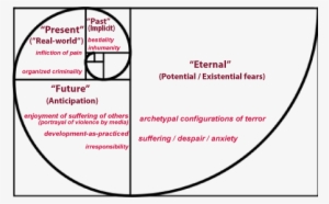 Fibonacci Spiral Meaning #1214436