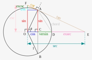 The Fibonacci Sequence And More - Definicion De La Funcion Trigonometrica #1215210