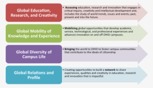 Outcomes - Teacher Evaluation Rubric For Principals #1215425 Outcomes - Teacher Evaluation Rubric For Principals #1215425