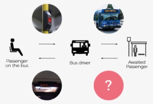 System Problem - Parking #1216741