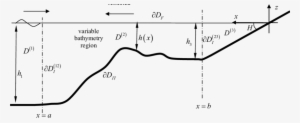 Water Waves Propagating Over A Variable Bathymetry - Diagram #1220897