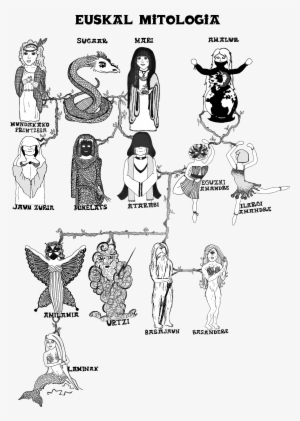 Euskal Jainkoen Familia - Basque Mythology #1221616
