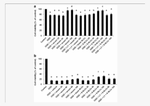 Ability Assay In Pc12 Cell Culture - Poster #1223613