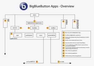 Bbb Apps Overview 08 - Diagram #1227222