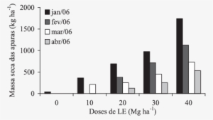 Acúmulo Das Aparas Da Grama Z - Diagram #1227289