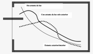 -efectos De Un Estante De Luz O Bandejas Reflectoras - Bandejas Reflectoras O Estantes De Luz #1228079