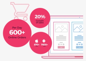 After Launching The Platform, Pizzahut Has Steadily - Diagram #1231026