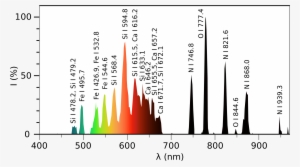 Open - Ball Lightning Spectrum #1231319