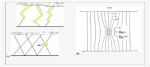 The Ball Is Formed In An Antinode Point Of Electromagnetic - Diagram #1231418