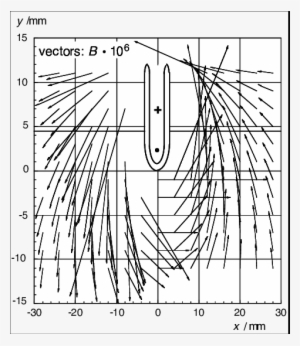 Vector Field Generated By Two Current Leads With Opposite - Drawing #1234842