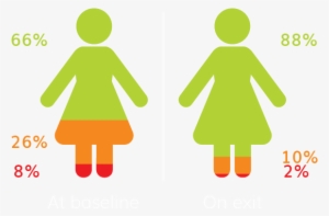 On Average Beneficiaries Join Our Programme With Less - Sign #1234889