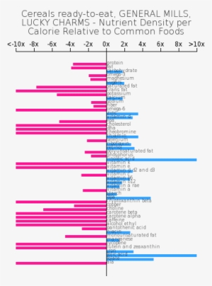 Cereals Ready To Eat, General Mills, Lucky Charms Nutrient - Oscar Mayer Braunschweiger Nutrition Label #1235205