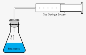 Measure Volume Of Gas Produced #1235482
