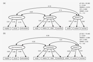 Structural Equation Models Of Radio Button And (b) - Diagram #1237794