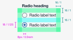 Structure And Spacing Measurements For A Radio Button - Colorfulness #1238008