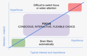 Simply Adhd Week 2 Notes - Attention Deficit Hyperactivity Disorder #1240119