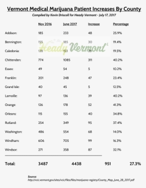 Vt Medical Marijuana Patient Increases By Kevin Driscoll - Flax Seed Amino Acid Composition #1241265