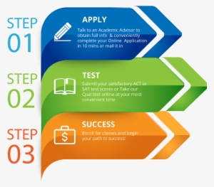 Associate, Diploma, Certificate, Bachelor, Master, - Long To Get Over Addictions #1241399