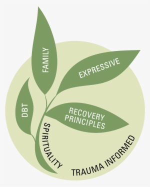 We Help Each Woman And Adolescent Girl Rediscover And - Label #1241425