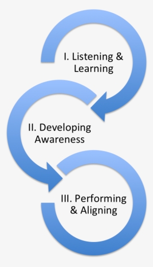 3 Steps To Wow - Dart Model #1241528