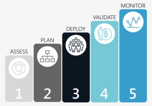 Five Steps For Digital Workspace Transformation - Workspace #1241613
