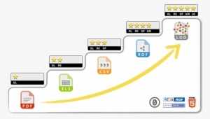 5 Star Steps - Open Data 5 Star Model #1241975 5 Star Steps - Open Data 5 Star Model #1241975