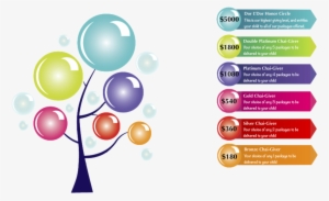 Donor Tree - Tree #1242557