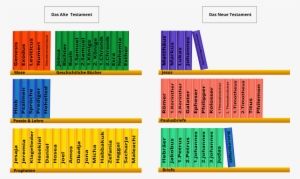 Bible Book Cliparts - Bible Library Of Books #1243512