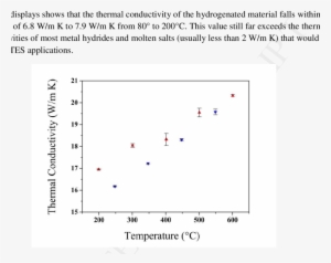 Thermal Conductivity Of Caal 2 From 200 °c To 600 °c - Wavelength #1246117