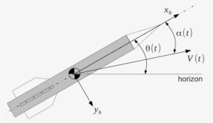 Missile Coordinate System And Longitudinal States - Coordinate System #1247800