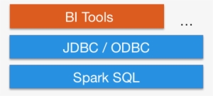 Jdbc - Graphic Design #1248193