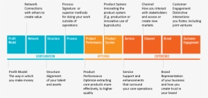 Is Your Innovation Disciplined Or Are You Simply Dreaming - Ten Types Of Innovation Deloitte #1248592