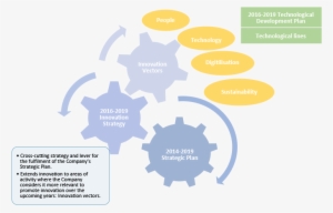 Microsoft Powerpoint #1249386