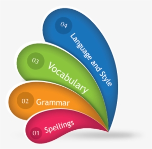 Editing Services - English Speaking Png #1249606