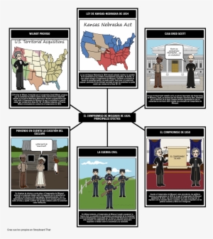 Compromesso Del Missouri #1250951