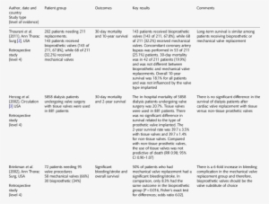 Best Evidence Papers - Document #1251063