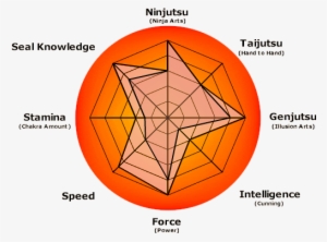 Michiko's Stats Radar Chart - Naruto Rasengan Nine Tailed Fox #1254141