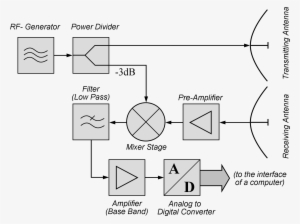 File - Bsp2 Cw-radar - En - Cw Radar Block Diagram #1254237