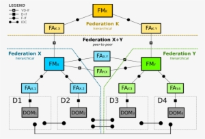 Example Of The Different Architectures Supported By - Inter-domain #1254576