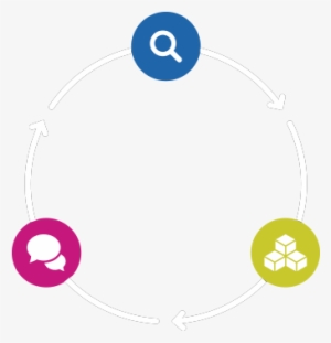 Cycle - Recruitment #1254925