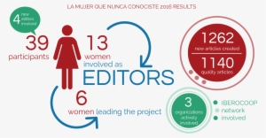 Glam Placa 4 La Mujer Que Nunca - Woman Wall Tapestry - Small: 51" X 60" #1258228